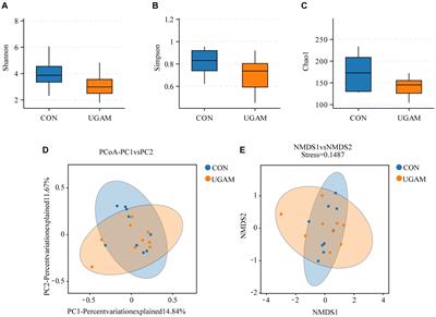 The ileal microbiome and mucosal immune profiles in response to dietary supplementation of ultra-grinded Astragalus membranaceus in weaned goats